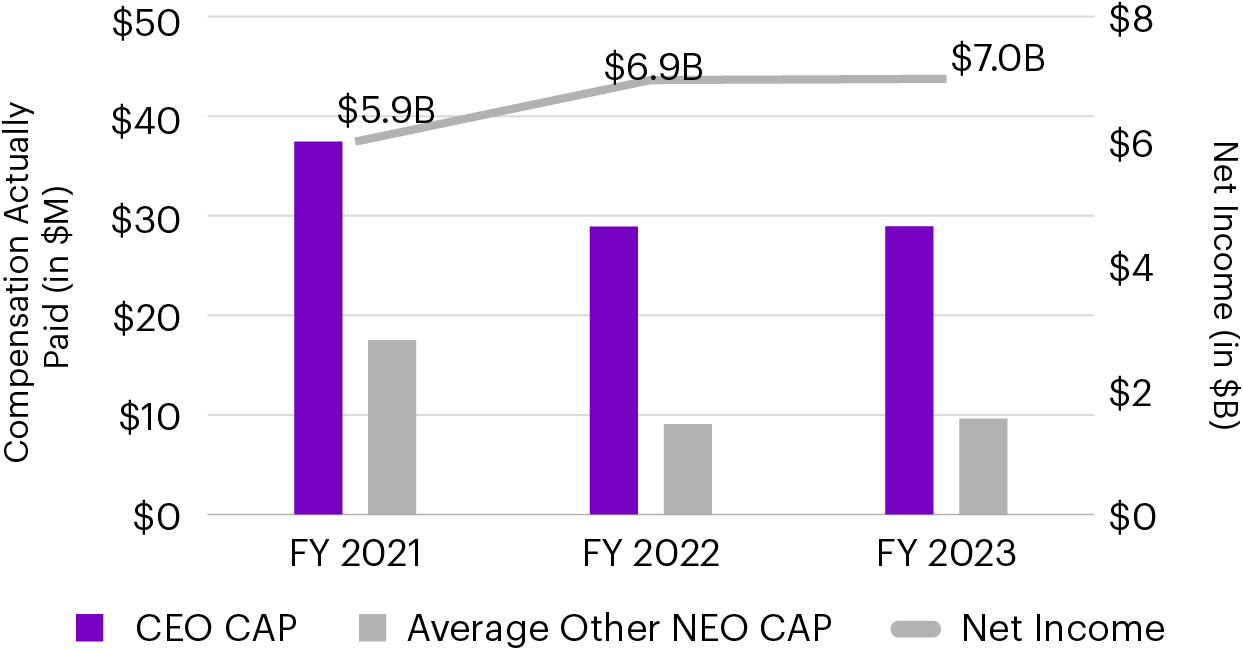 graphic_(CAP) Versus Net Income.jpg